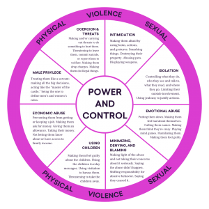 power and control wheel, domestic violence survivors